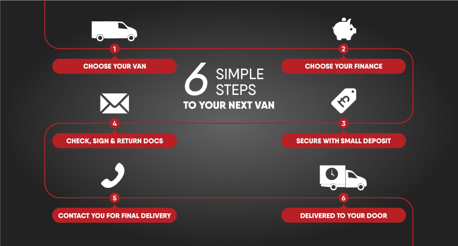 6 simple steps to your next new van from Vansdirect