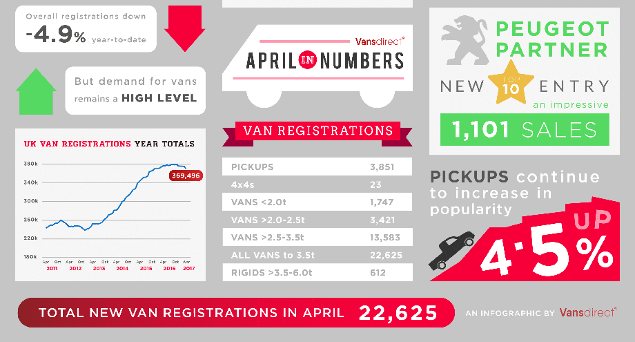 New van infographic - April in numbers