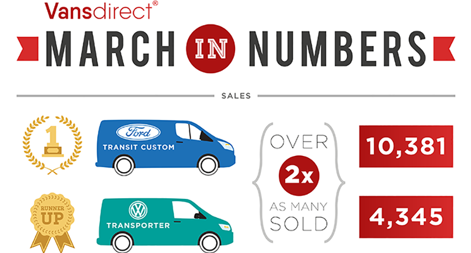 New van infographic - March in numbers