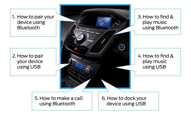 Ford SYNC - YouTube Guide
