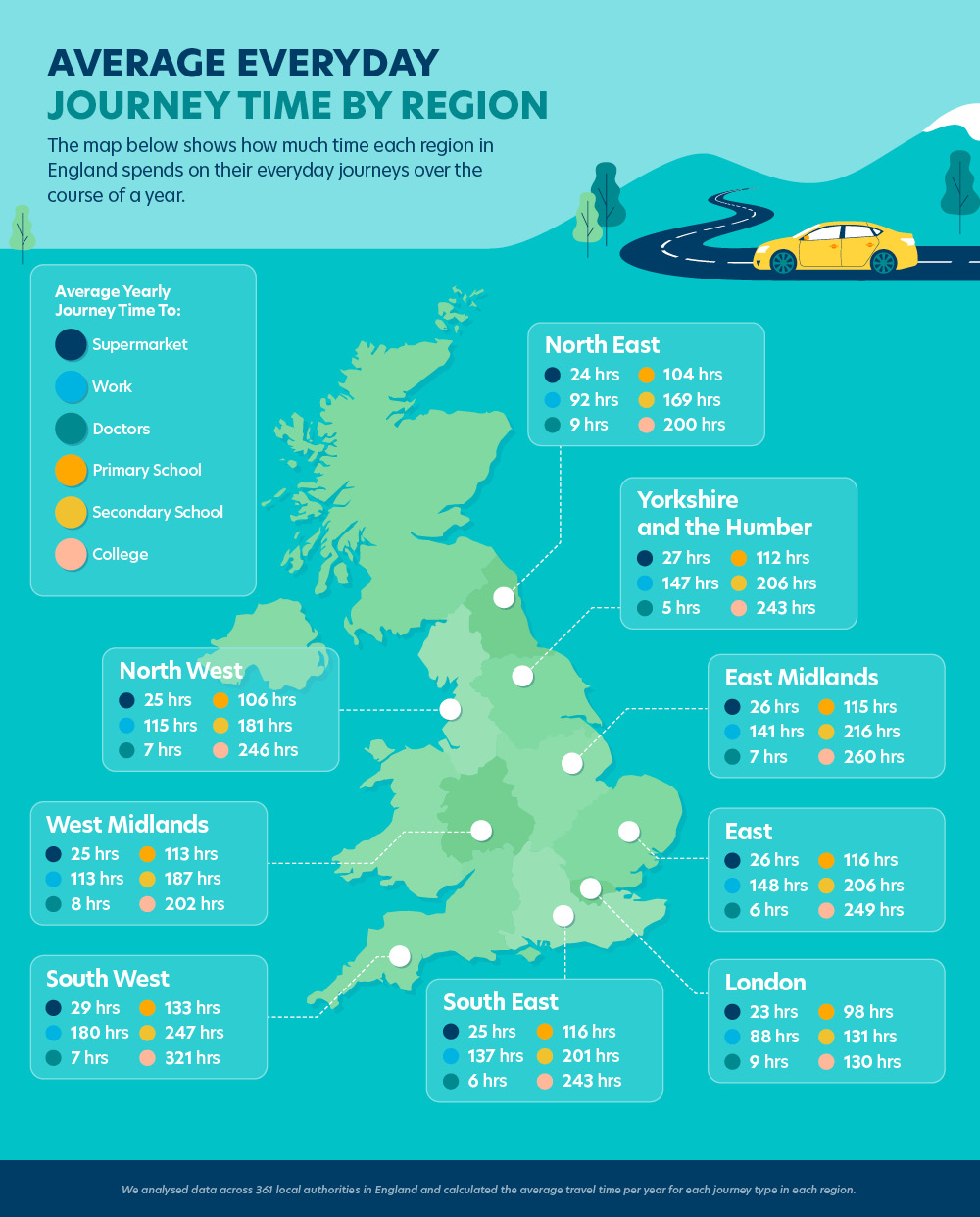 Average Everyday Journey Time