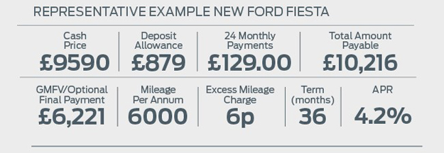 Ford privilege voucher phone number #2