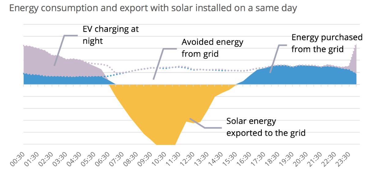 graph 3