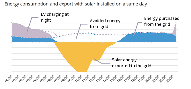 graph 4