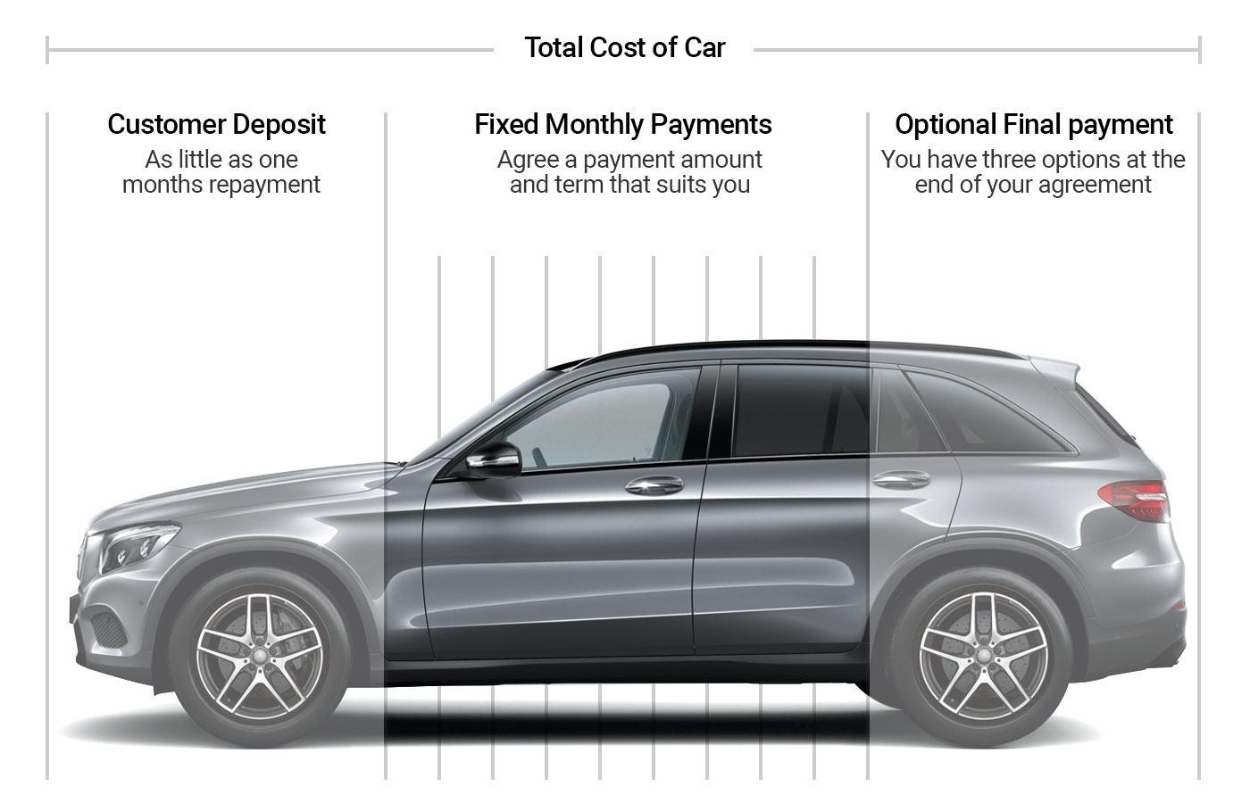 Finance Explained Vertu MercedesBenz