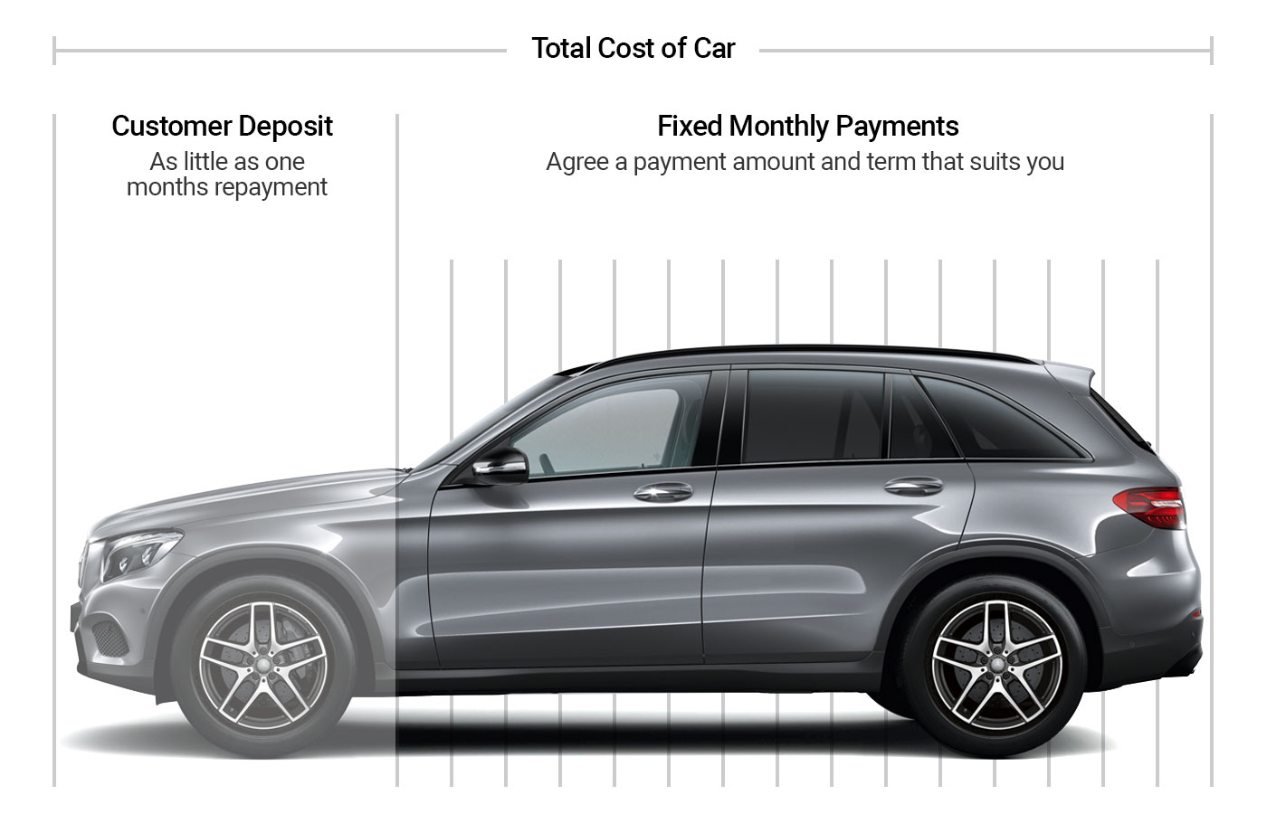 Finance Explained Vertu MercedesBenz