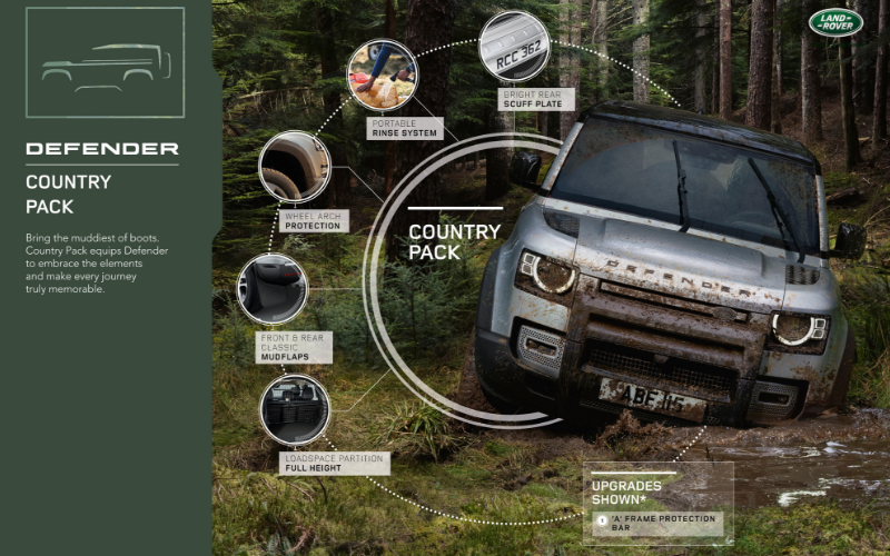 The New Defender Accessory Packs: Country Pack