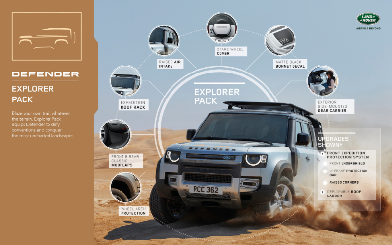 The New Defender Accessory Packs: Explorer Pack