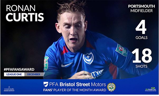 Portsmouth's Ronan Curtis Wins Fan's Player of the Month Award