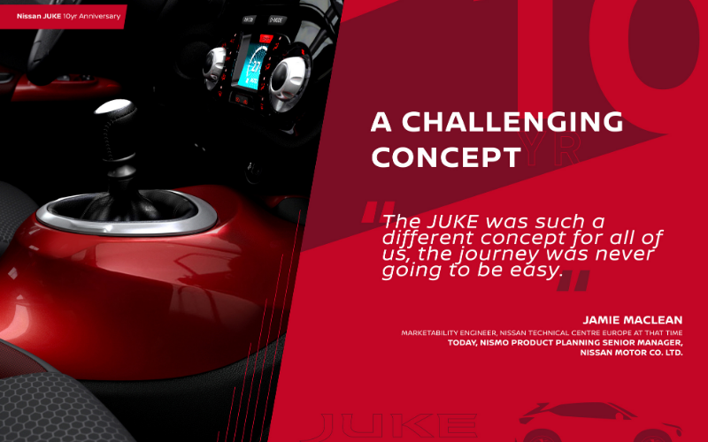 juke challenges
