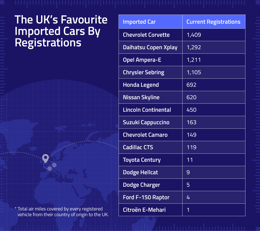 UK's favourite imported cars by registration