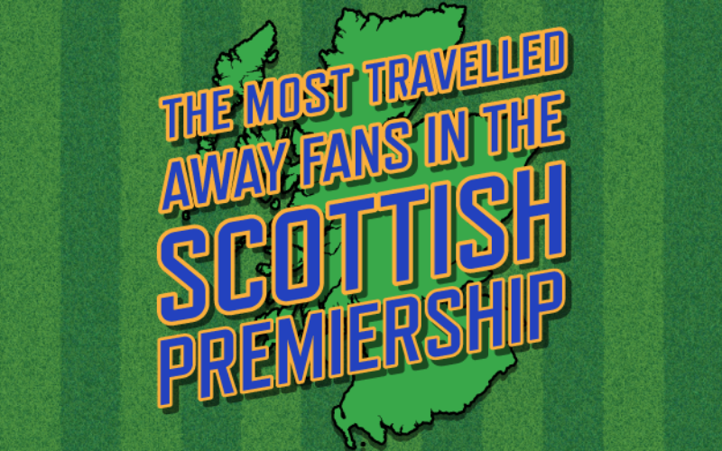The Most Travelled Away Fans in the Scottish Premiership
