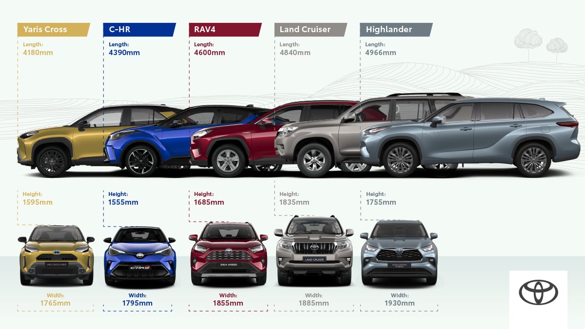 Toyota hybrid discount electric suv