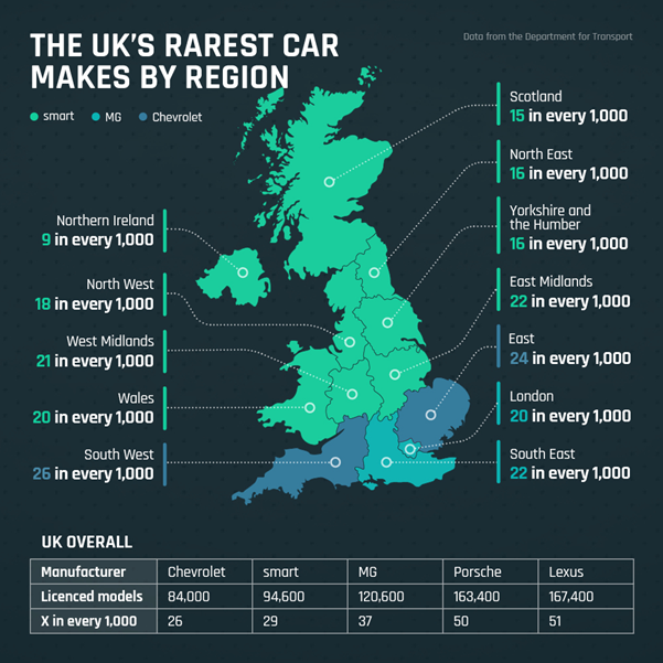 Rarest Car Makes By Region