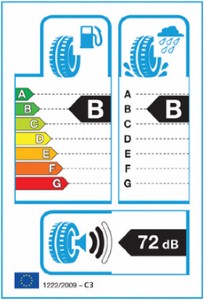 Almost three-quarters of drivers 'unaware of EU tyre regulation'